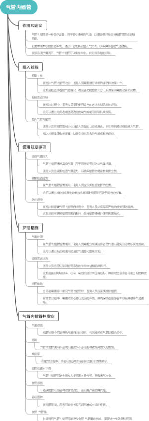 气管内插管