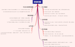良性淋巴瘤