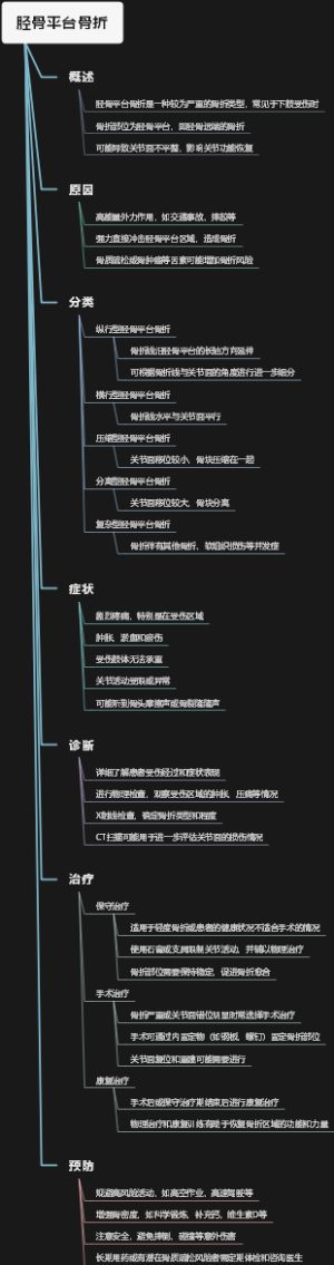 胫骨平台骨折