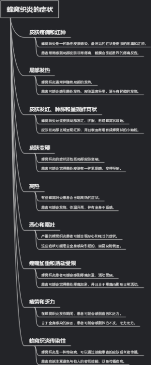 蜂窝织炎的症状