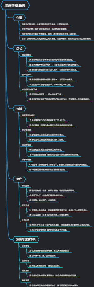 溃疡性结肠炎