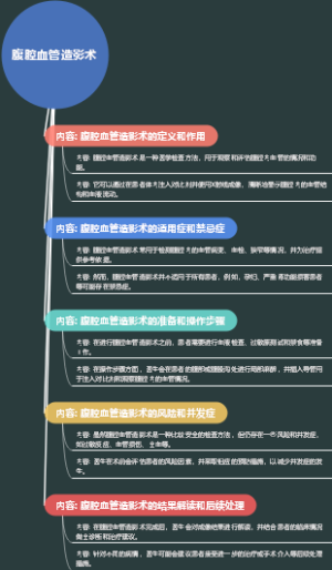 腹腔血管造影术