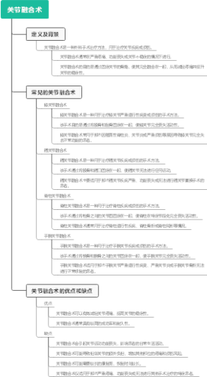关节融合术