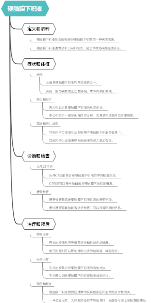 硬脑膜下积液