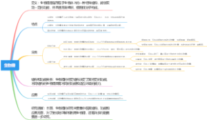 生物瓣