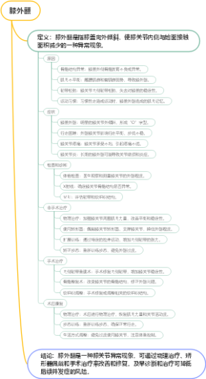 膝外翻