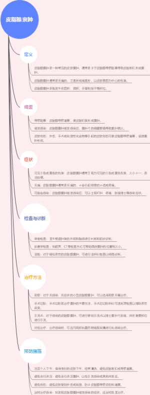 皮脂腺囊肿