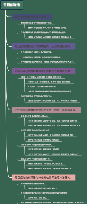 骨巨细胞瘤
