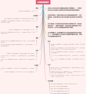 主动脉窦瘤破裂