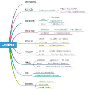 急性阑尾炎