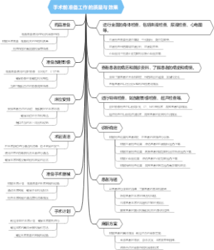 手术前准备工作的质量与效果