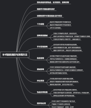 手术室的清洁与消毒方法