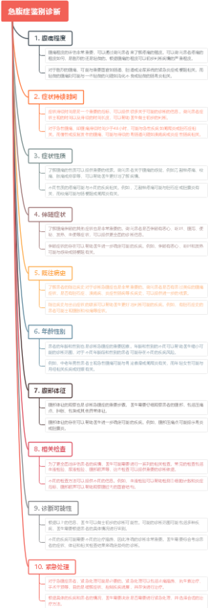 急腹症鉴别诊断
