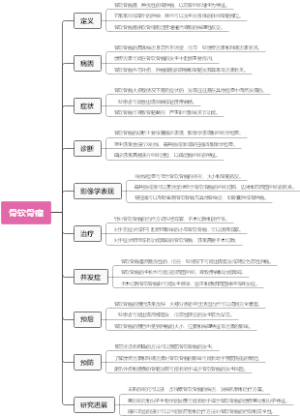 骨软骨瘤
