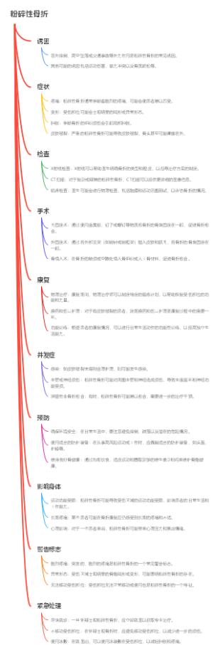 粉碎性骨折