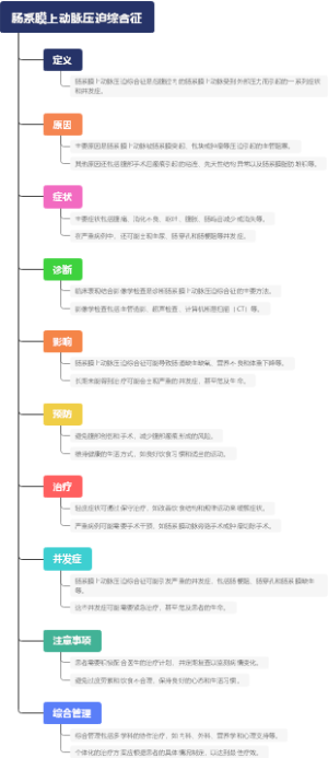 肠系膜上动脉压迫综合征