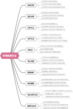 软骨发育不全