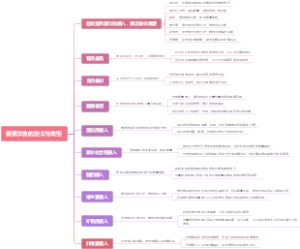要素饮食的定义与类型