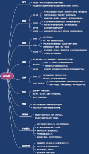 尿石症