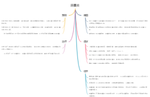 胆囊炎