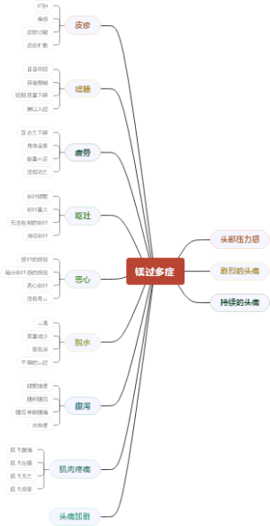 镁过多症