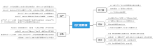 肛门会阴瘘