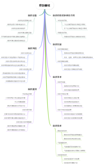 麻醉器械