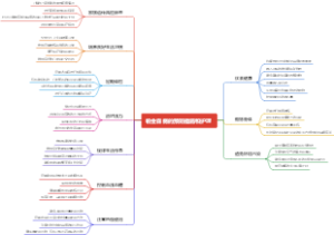 帕金森病的预防措施和护理