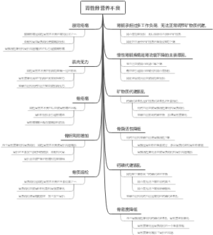 肾性骨营养不良