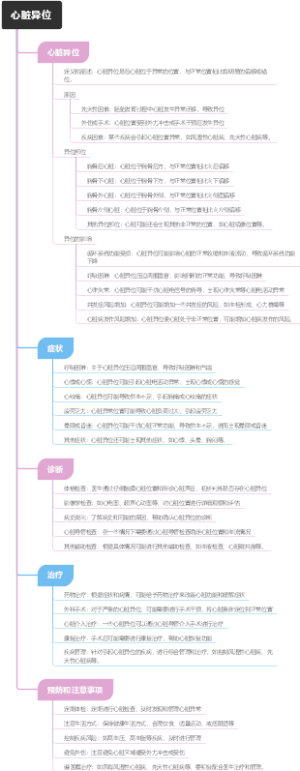 心脏异位
