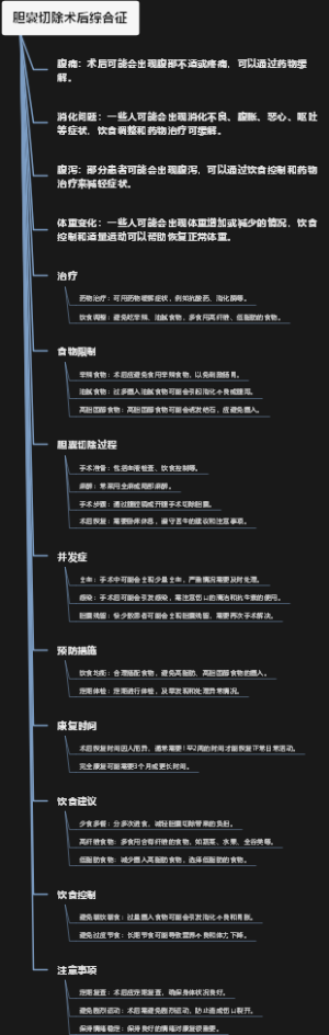 胆囊切除术后综合征