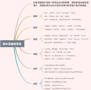 低血容量性休克