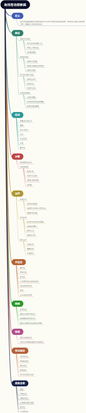 急性肾功能衰竭