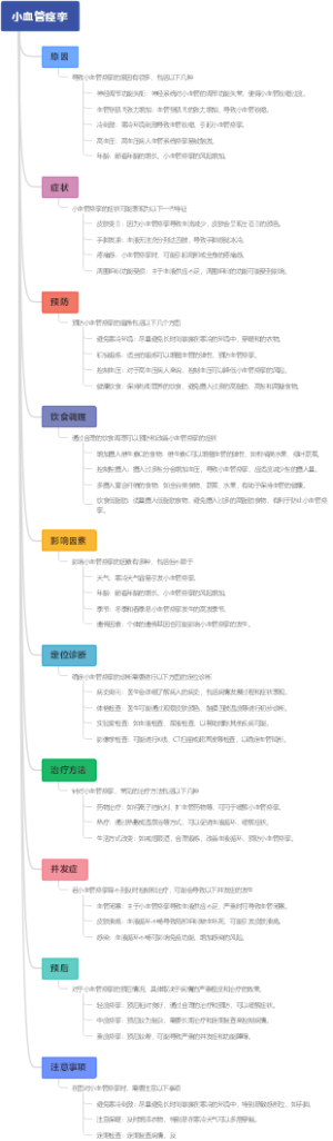 小血管痉挛