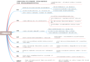 大网膜综合征
