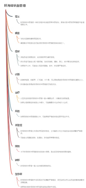 肝海绵状血管瘤