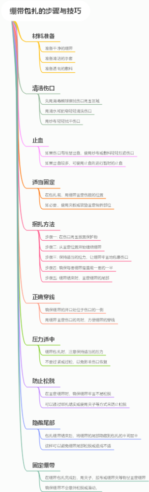绷带包扎的步骤与技巧