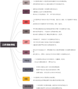 乙状结肠旁疝