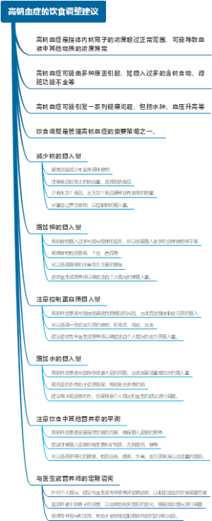 高钠血症的饮食调整建议