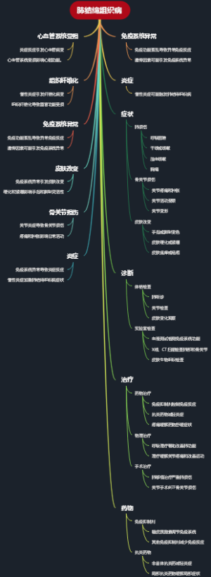 肺结缔组织病