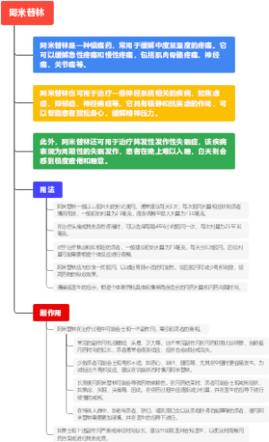阿米替林