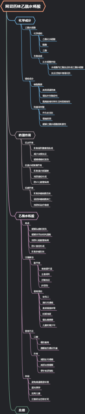 阿司匹林乙酰水杨酸