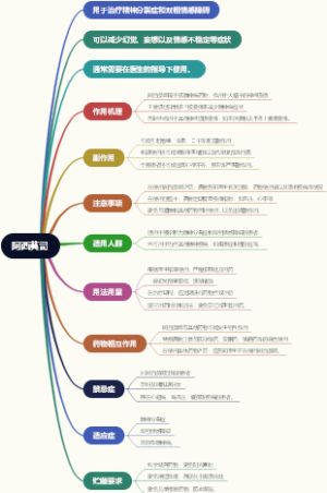 阿西莫司