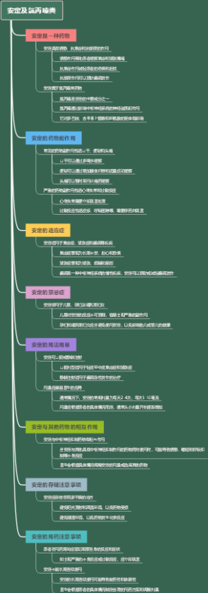 安定及氯丙嗪类