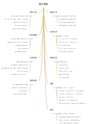 氟乙酰胺