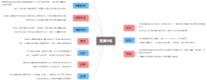 安妥中毒