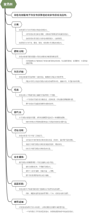 发色剂