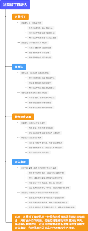 法莫替丁胃舒达