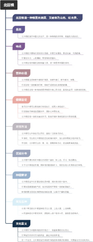 北豆根