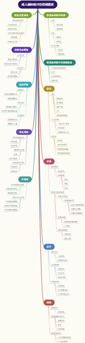 成人垂体前叶功能减退症
